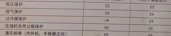 福鼎空调电话在哪里找